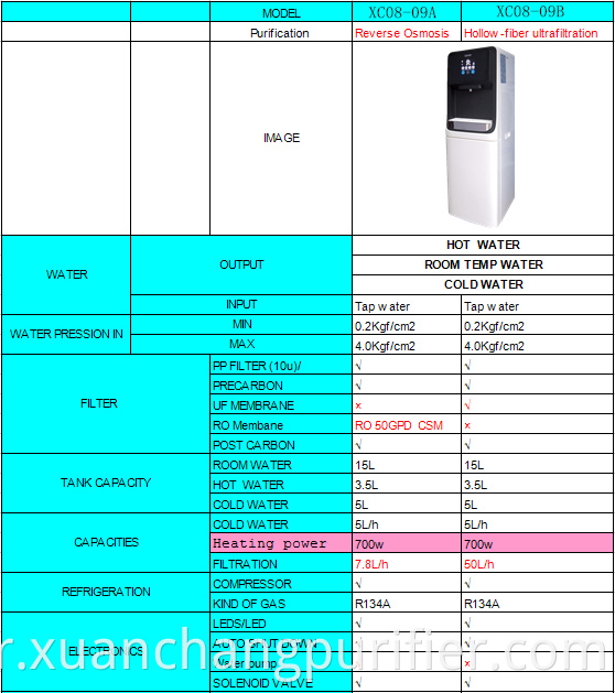 Opnan fabriqué en Chine Top Quality Sale Hot Cold Water Dispensver